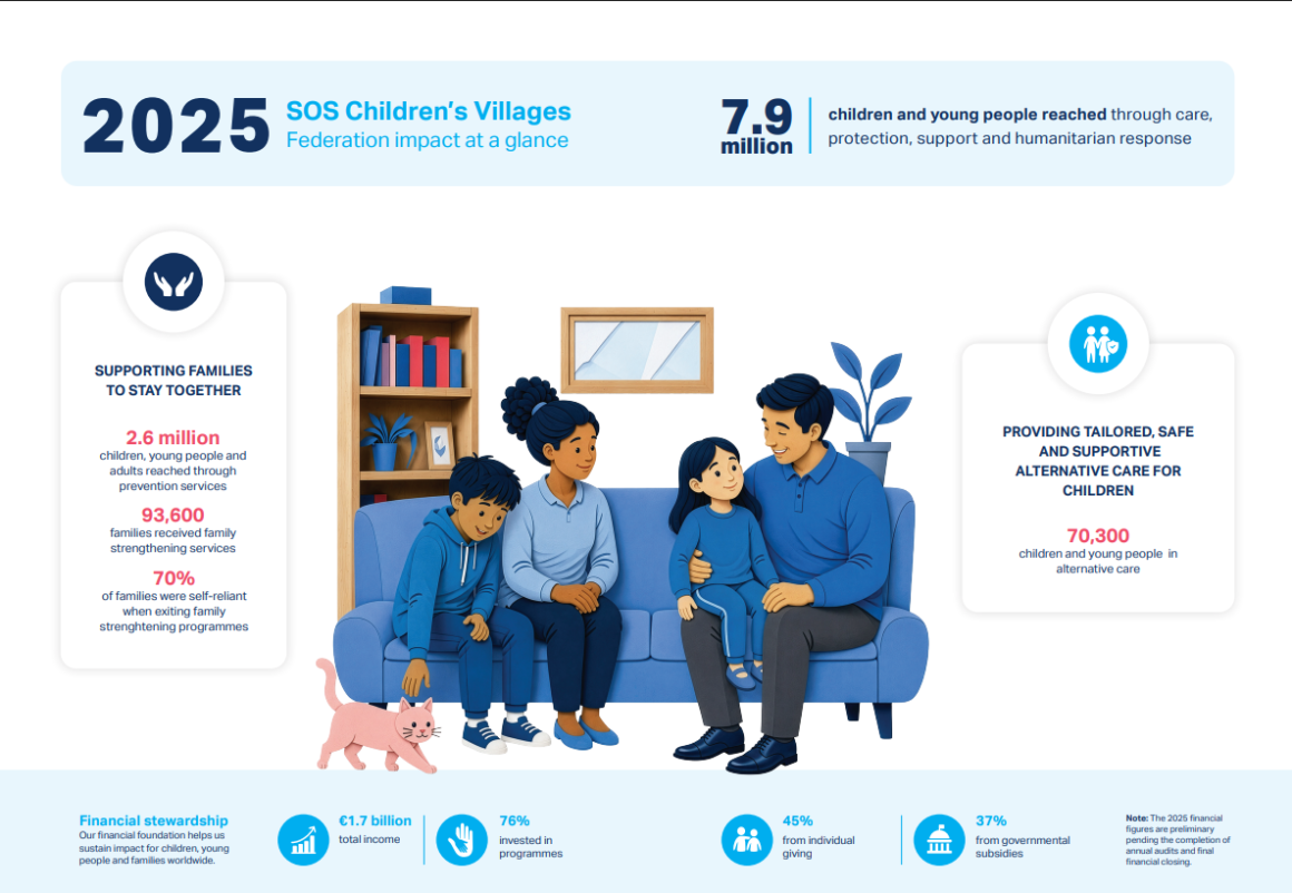 Screenshot 2026-09-29 112359 International Annual report