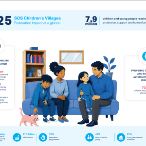 Screenshot 2026-09-29 112359 International Annual report